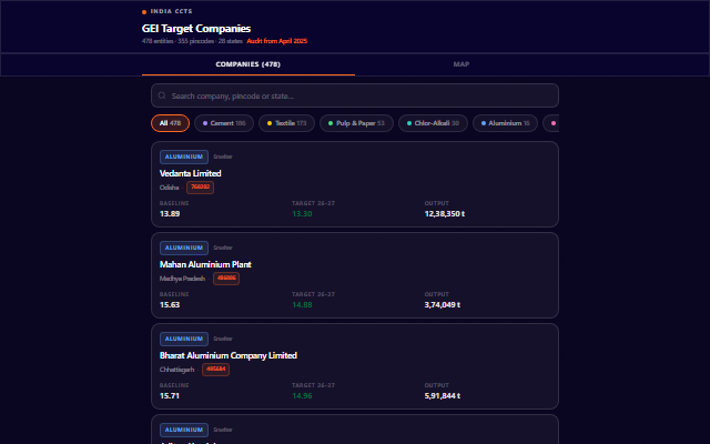 IndiaCarbon interface